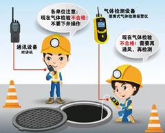 峡江有限空间操作说明